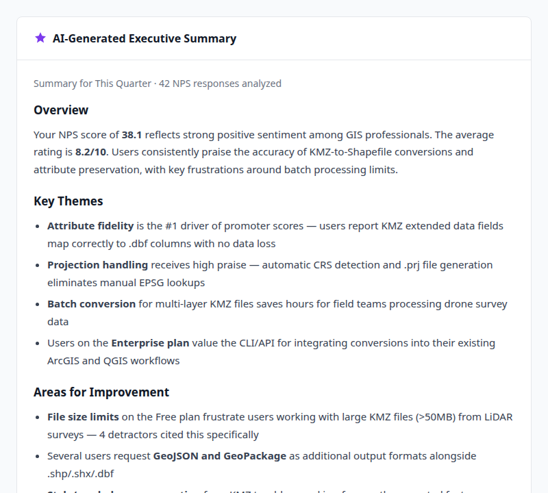 AI-generated executive summary with key themes, improvement areas, and recommended actions