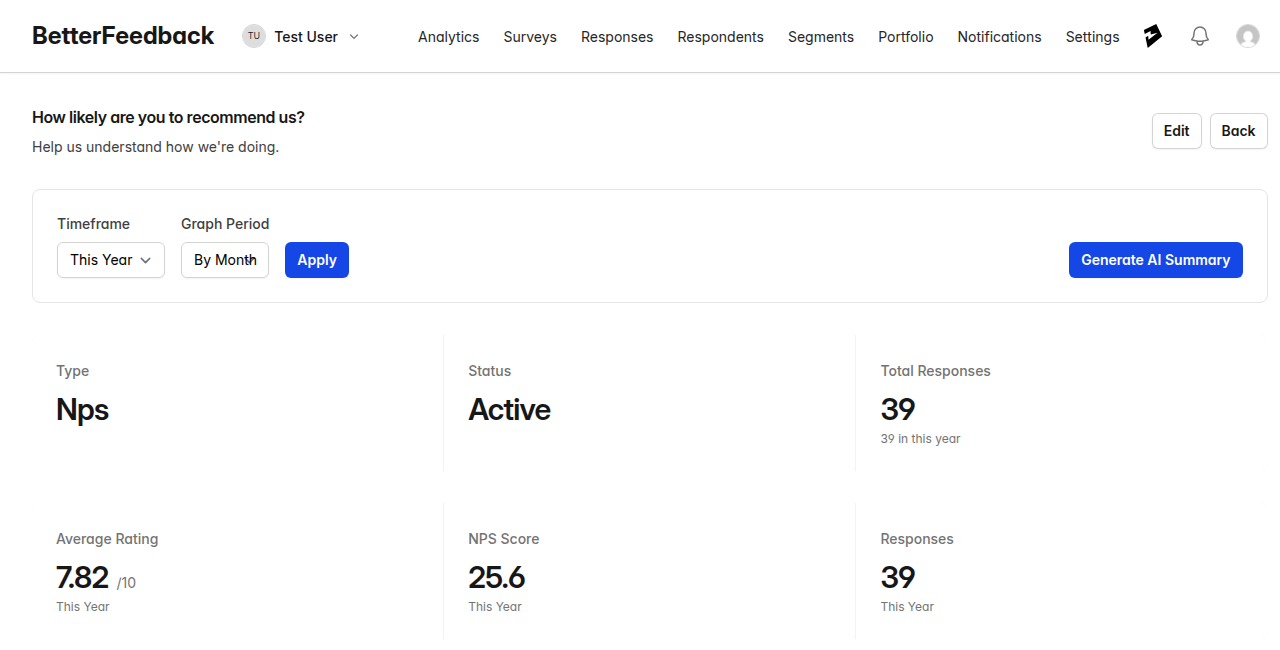 NPS Over Time chart with score tracking and average rating